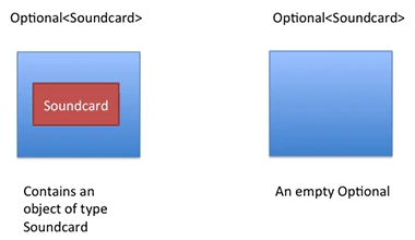 图二:一个可选的声卡