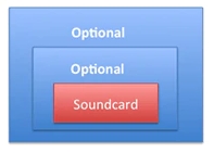 图三:两层Optional