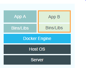 difference-between-docker-and-virtual-machine-2.png