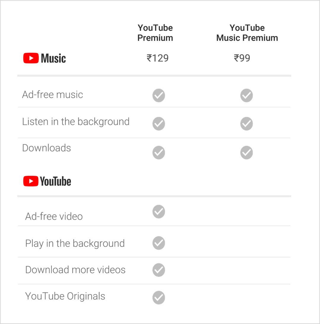youtube-premium-india-price.jpg