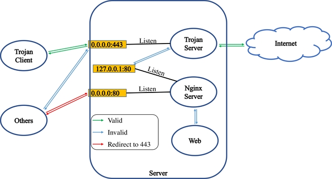 trojan-gfw-tutorial-0-1-1.jpg