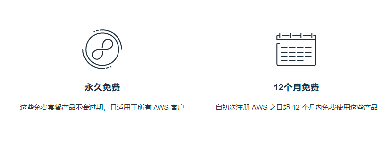 amazon aws free 12 months 1