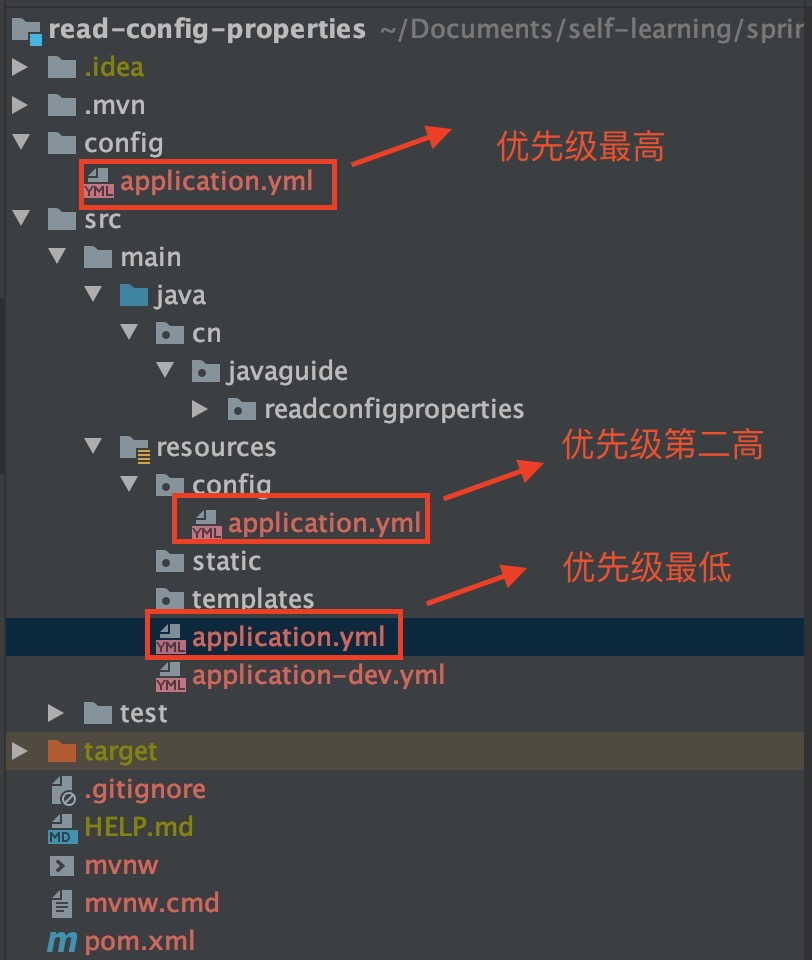 Spring读取配置文件优先级