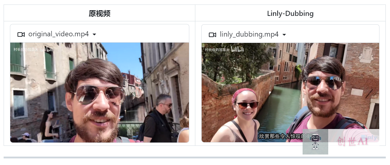 图片[1]-Linly-Dubbing：智能视频多语言AI配音/翻译工具-创世AI